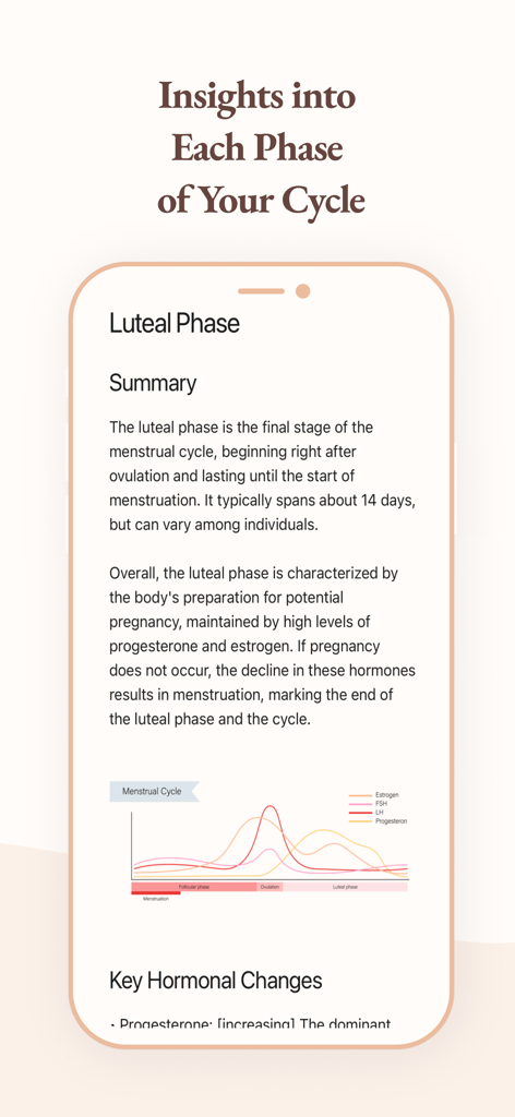 A scientific summary and hormone chart for the luteal phase within the Ayda period tracking app.