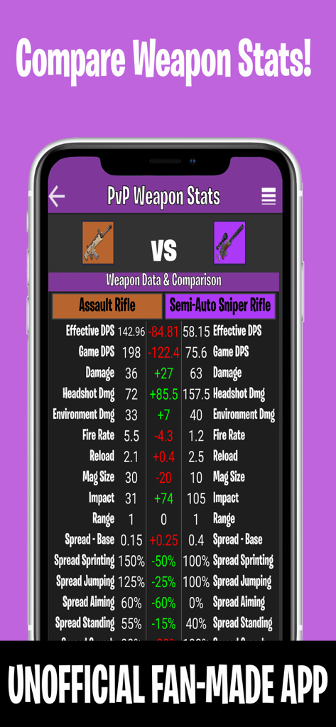 Companion for Fortnite - Fortnite weapon stats comparison screen showing detailed PvP data for an assault rifle and sniper rifle.