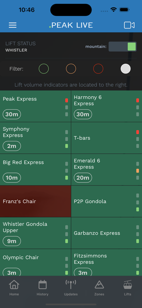 Whistler Peak Live - Real-time ski lift status and wait times on the Whistler Peak Live mobile app for Whistler mountain.