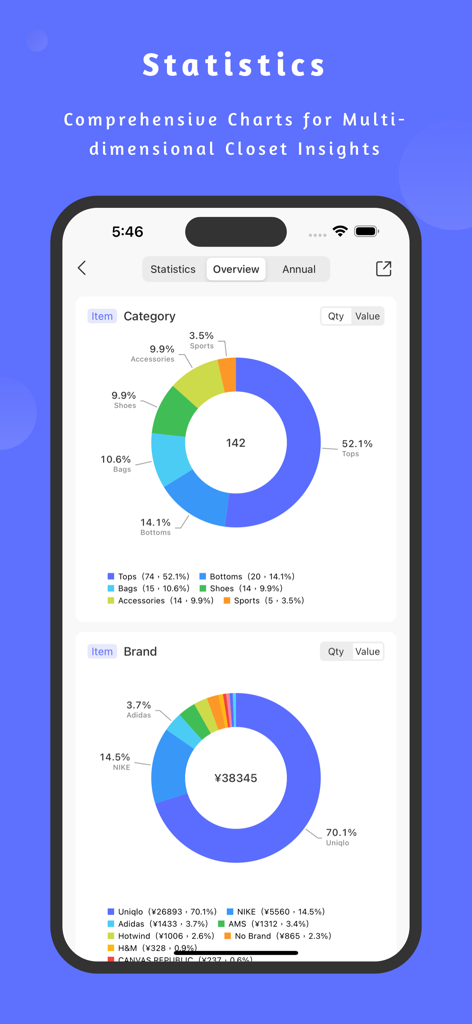 A dashboard showing wardrobe statistics with pie charts for item categories and brands in the SimpleCloset app.