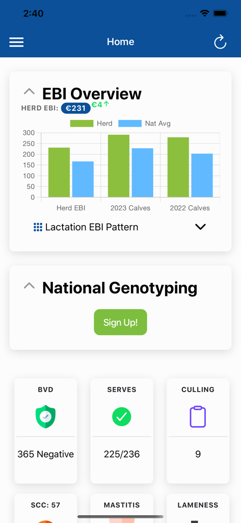 ICBF HerdPlus - Panel de control de la aplicación ICBF HerdPlus que muestra gráficos de rendimiento EBI y datos de salud del rebaño.