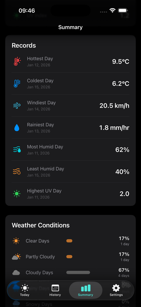 Weather Diary Pro - Historical weather summary in Weather Diary Pro showing records and condition trends