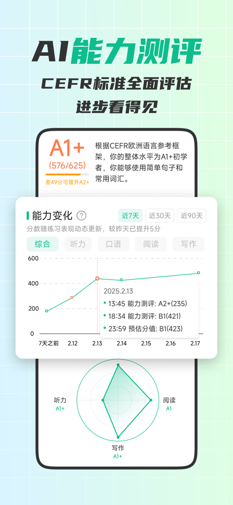 可栗口语 - AI外教情景对话，零基础练发音学语法 - Dashboard, das die KI-Englischkenntnisbewertung und die Fortschrittsverfolgung basierend auf CEFR-Standards zeigt.