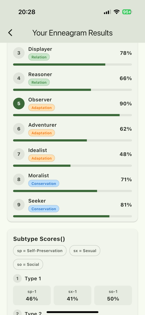 PsyPathia: Enneagram & MBTI - 백분율 막대와 하위 유형 점수가 포함된 에니어그램 성격 테스트 결과가 표시되는 모바일 화면입니다.