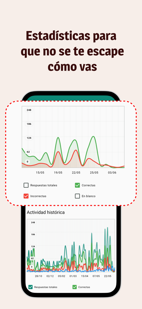 Pantalla de app móvil mostrando estadísticas de rendimiento en examen médico y gráficos de progreso
