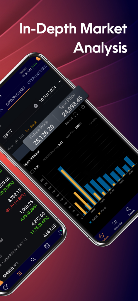 Nuvama: Live Share Trading App - Nuvama app interface showing in-depth market analysis and NIFTY open interest charts