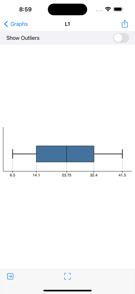 Statistics Calculator++ - Box and whisker plot showing data distribution and quartiles in the app