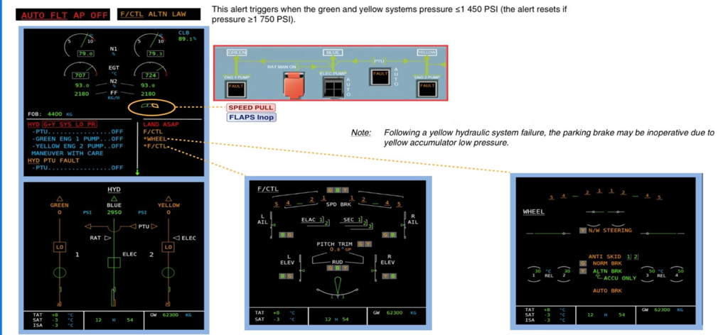 A320PDP BASIC - A320 aircraft hydraulic system failure training page in the A320PDP app showing system diagrams and cockpit alerts