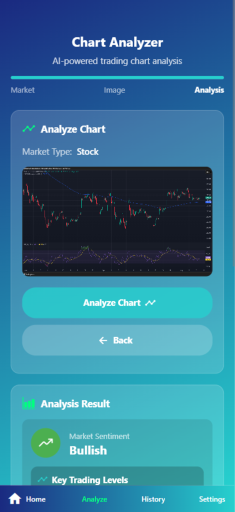 iTrade - AI Trading Assistant - iTrade app interface displaying a chart analyzer tool with a stock market chart and bullish sentiment result