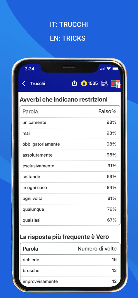 Quiz Patente Tradotto 2026 - Consejos y estadísticas de palabras clave para el examen del carnet de conducir italiano