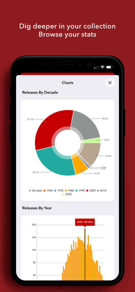 Discographic for Discogs - Schermata della collezione Discographic che mostra le statistiche della collezione di vinili tramite grafici per decennio e anno.