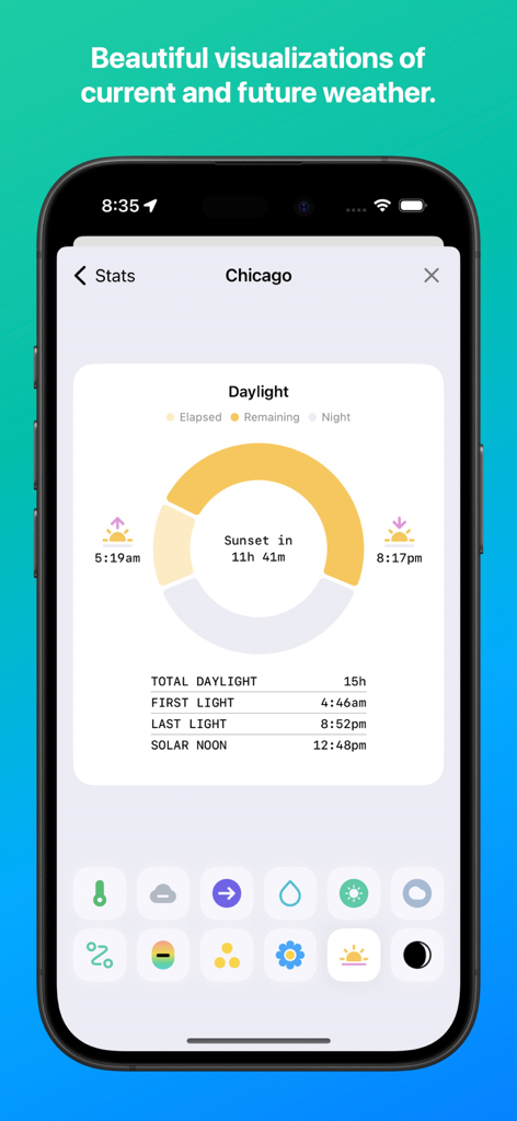 Hello Weather - Hello Weather app screen showing daylight statistics for Chicago with a circular sun cycle visualization and colorful minimalist icons.