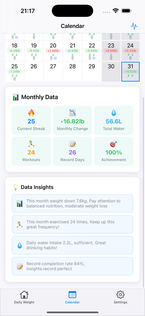 16:8 Fasting & Weight Tracker - Monthly health data summary and calendar view in the xWeight fasting tracker app showing weight changes and workout insights.