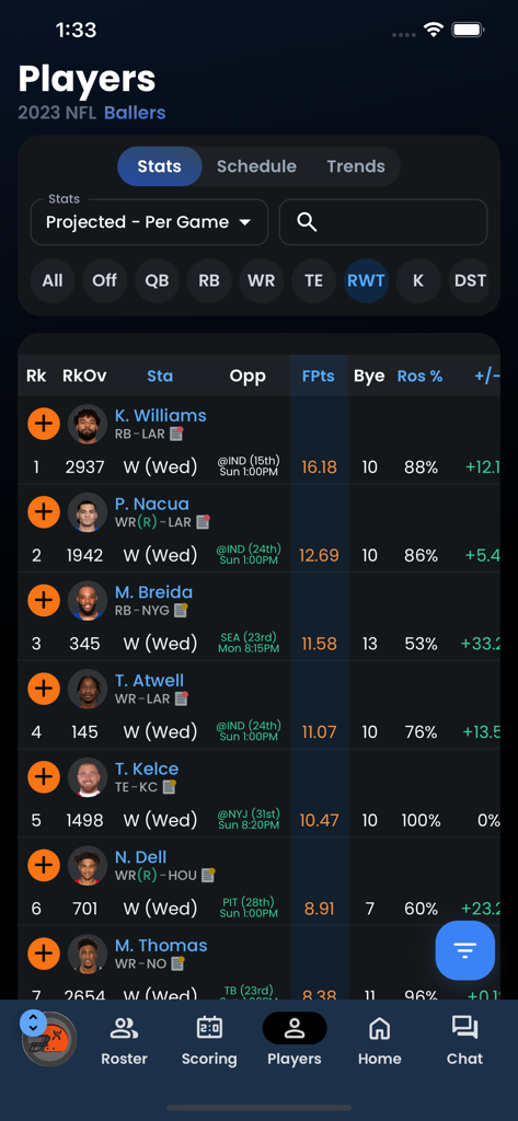 Fantrax fantasy football player statistics and rankings interface