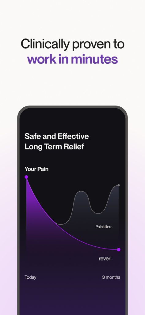 Ein Diagramm, das die langfristige Schmerzlinderung zwischen Reveri und Schmerzmitteln über drei Monate vergleicht.