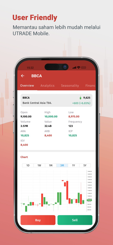 UTRADE INDONESIA - UTRADE INDONESIA mobile app interface showing stock details for BBCA with a candlestick chart and buy and sell buttons