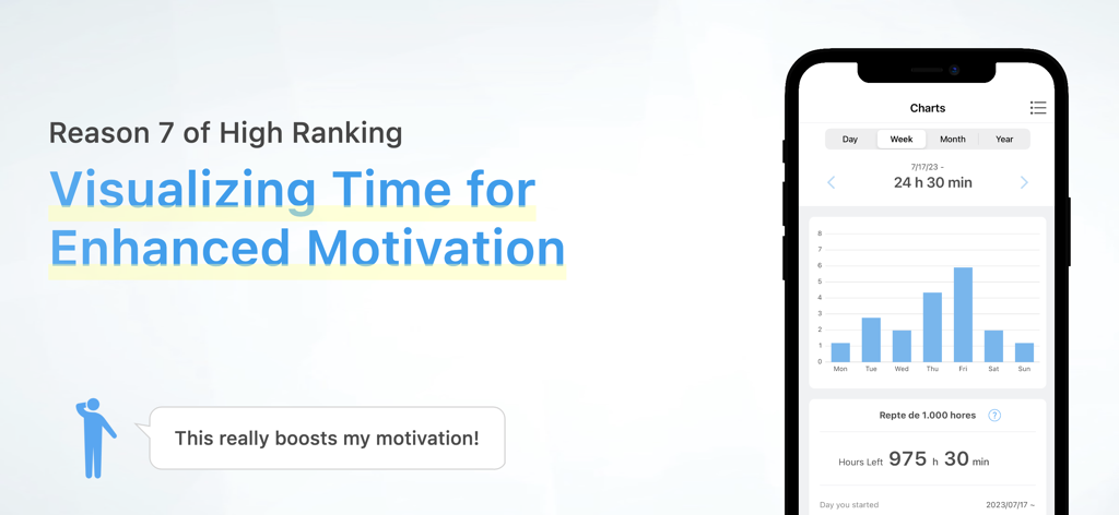 Focus: Pomodoro Study Timer - Grafici a barre settimanali del tempo di concentrazione nell'app Focus Pomodoro per una maggiore motivazione allo studio