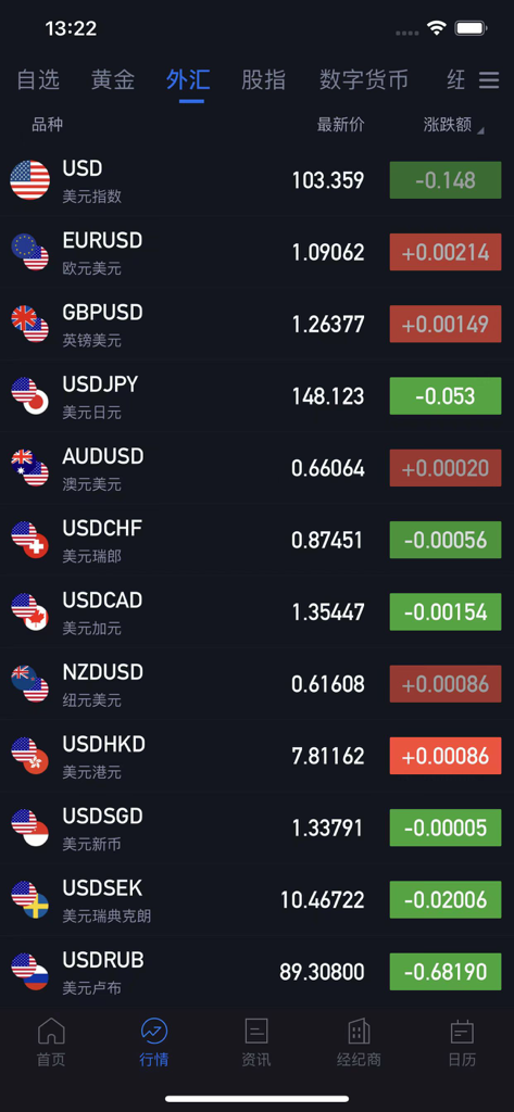 掌上外汇：实时行情，一手掌握外汇资讯 - Pocket Forex mobile app market quotes screen displaying real time currency prices