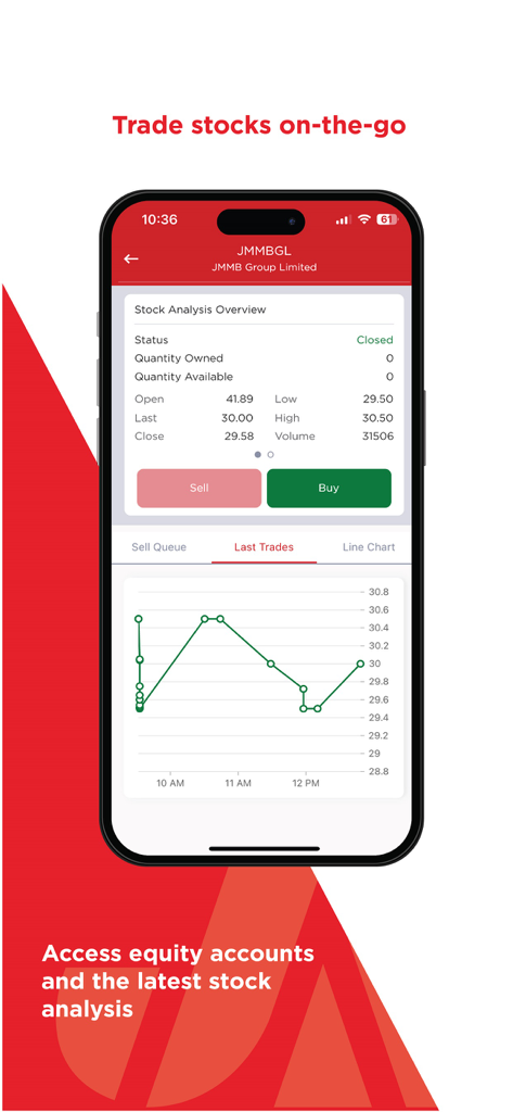 Stock analysis and trading screen on JMMB Moneyline app showing market data and price charts