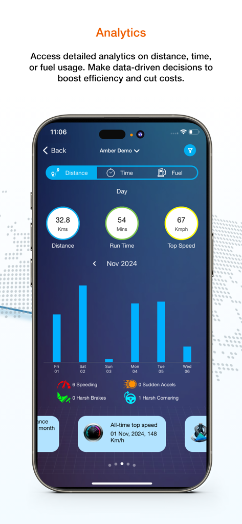 Amber Fleet Connect app analytics screen displaying vehicle distance run time and driver behavior reports