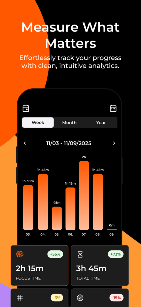 Focus Now - Pomodoro Timer - Weekly focus time analytics dashboard in the Focus Now Pomodoro Timer app showing progress charts and productivity statistics.