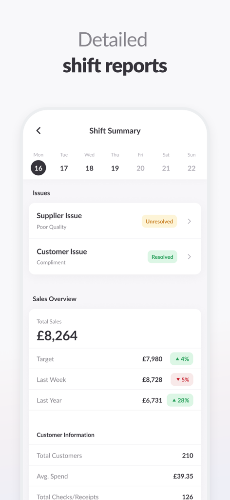 MyZimply from Bizimply - Mobile screen displaying detailed shift summary and sales performance metrics