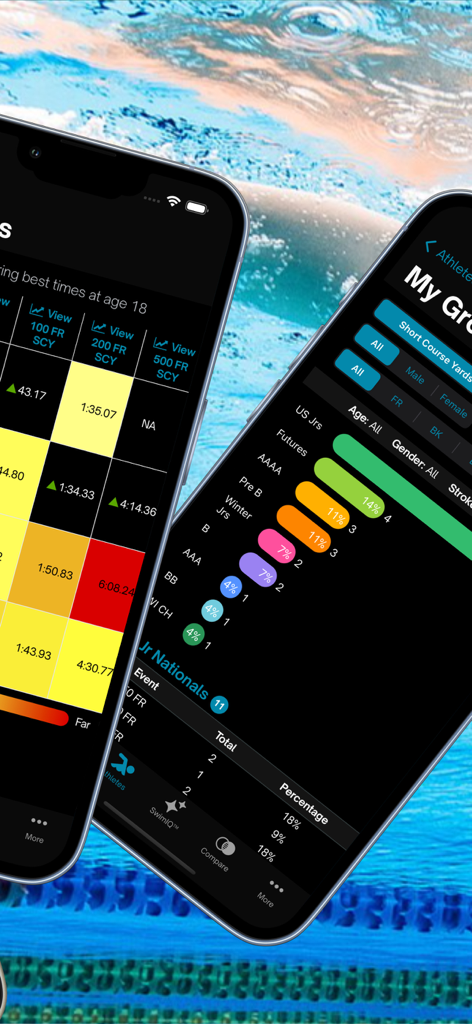 Two smartphones displaying swimming performance heat maps and time standard progress tracking in the Swimmetry app.