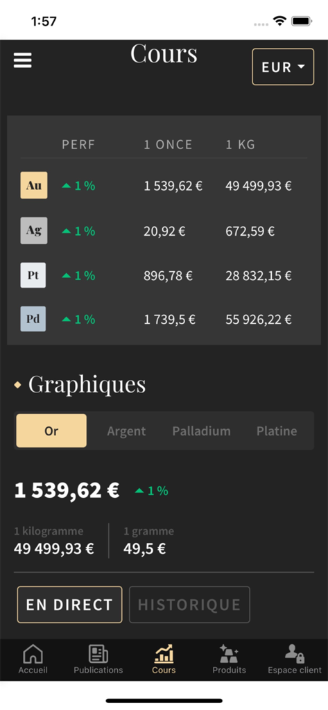 Precios de mercado de oro y plata en tiempo real y gráficos históricos en la aplicación GoldBroker