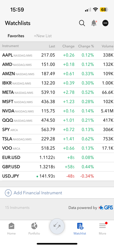 Interactive il | Professional Global Trading & Advanced Tools