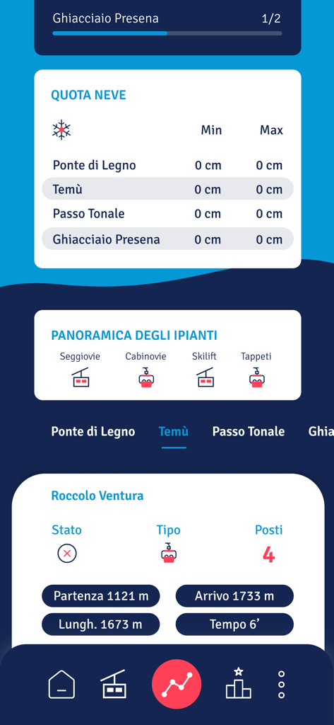 Interfaccia mobile dell'app Pontedilegno-Tonale che visualizza i livelli di neve in tempo reale e lo stato dettagliato degli impianti di risalita per la regione del Temu.