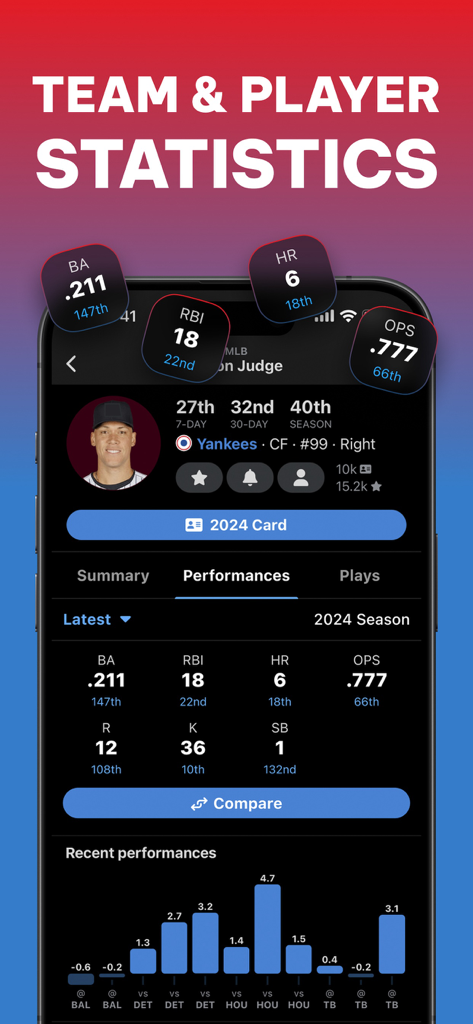 Detailed player performance statistics and analytics on the Real sports app