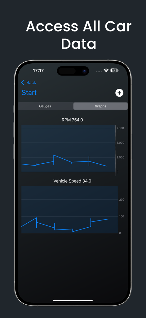 Gráficos de datos del vehículo en tiempo real que muestran RPM y velocidad en la aplicación Alfa OBD2 Car Scanner Pro