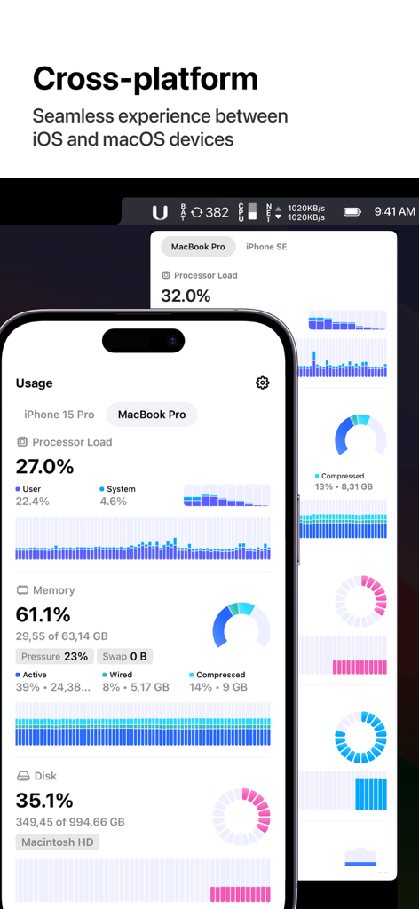 Interface de l'application Usage affichant des métriques de performance système sur iPhone et Mac.