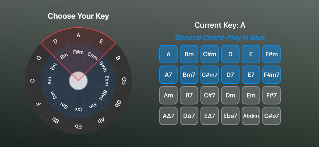 Chord-Play app interface featuring an interactive circle of fifths and a grid of musical chords for the key of A.