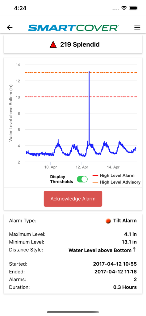 SmartCover - Panel de la aplicación SmartCover que muestra un gráfico de nivel de agua y una alarma de inclinación activa