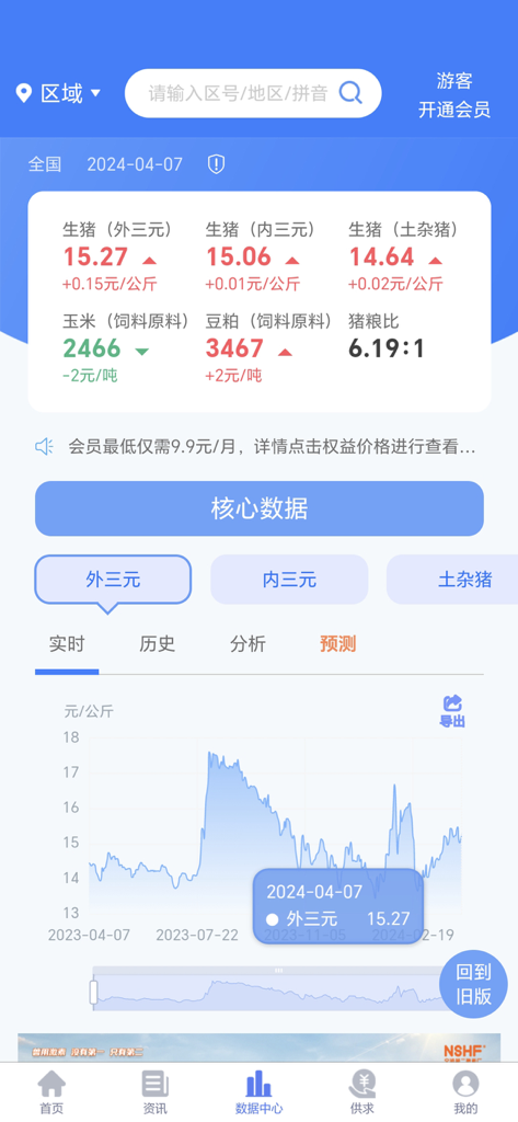 Dashboard of Yang Zhu Bao app displaying pig market prices and historical price trend charts