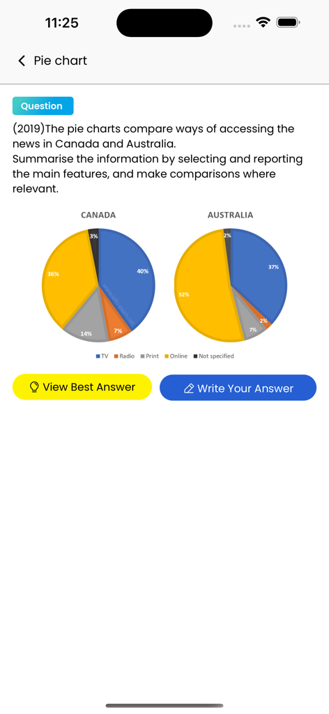 IELTS PTE Exam Prep - BabyCode - IELTS academic writing practice screen featuring a pie chart comparison between Canada and Australia