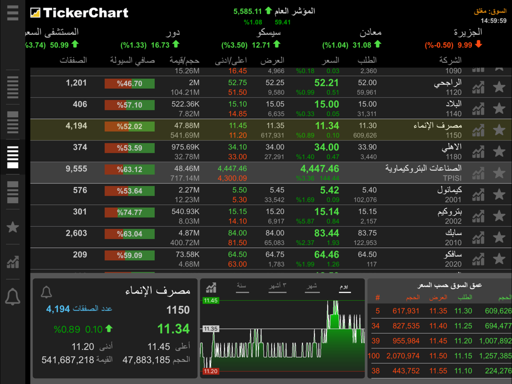 TickerChart Live for iPad - TickerChart Live iPad interface showing Arabic stock market data and real-time trading charts