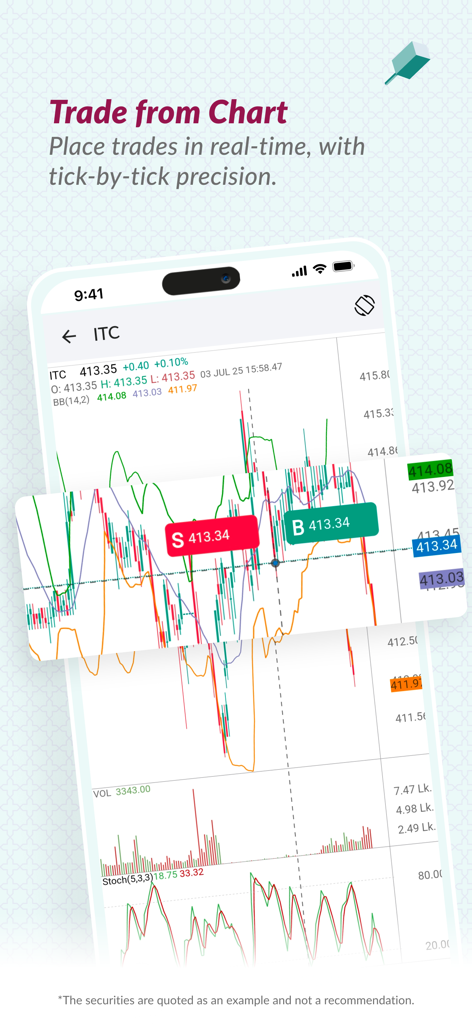 Axis Direct Trader - Mobile app interface of Axis Direct Trader showing real time stock trading from a candlestick chart with buy and sell buttons