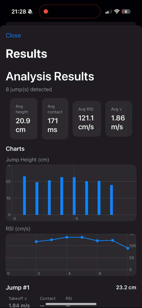 Vertical Jump Test analysis results showing jump height and RSI metrics with charts
