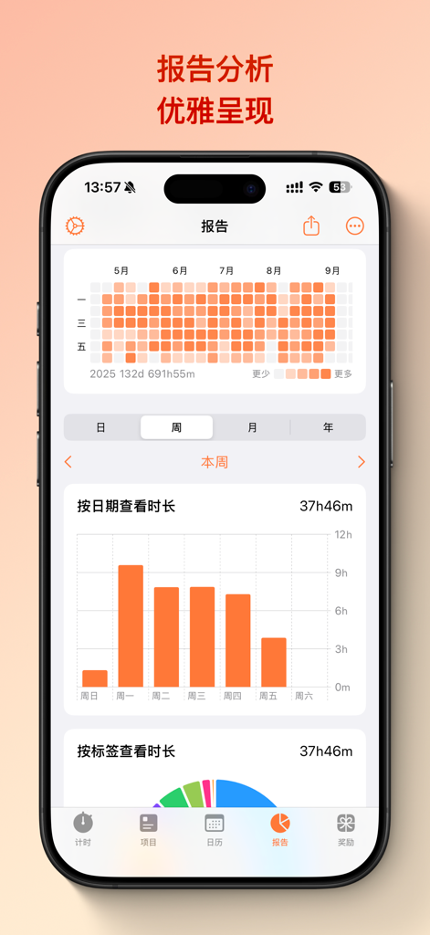 CandyMind - 模块化番茄钟 专注自律计时器 - CandyMind app report screen featuring a focus heatmap and weekly productivity bar charts.