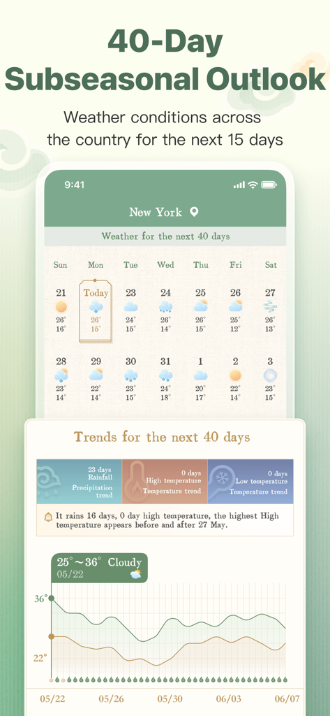Panda Weather app interface showing a 40 day subseasonal outlook and temperature trend chart