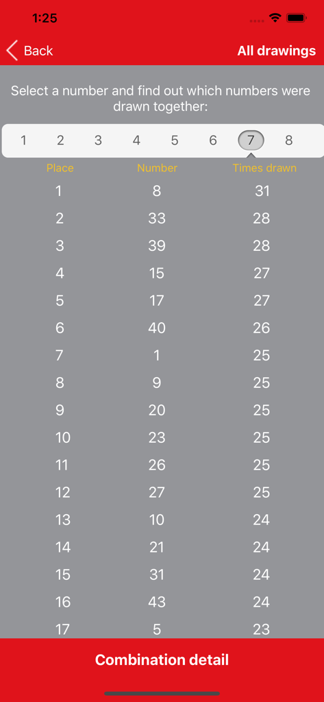 Powerball Analysis and Results - A table showing the frequency of lottery numbers drawn in combination with a selected number in the Powerball Analysis app.