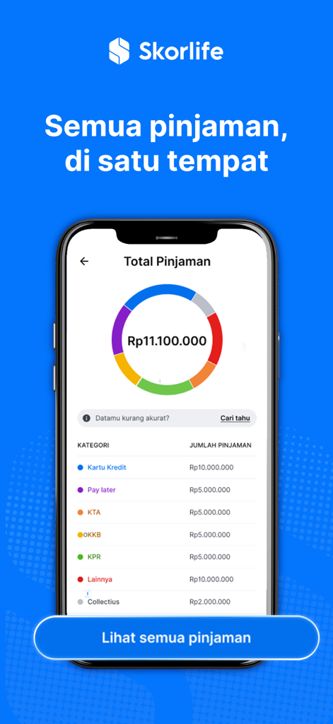 총 대출 및 부채 범주를 도넛 차트로 보여주는 Skorlife 앱 인터페이스