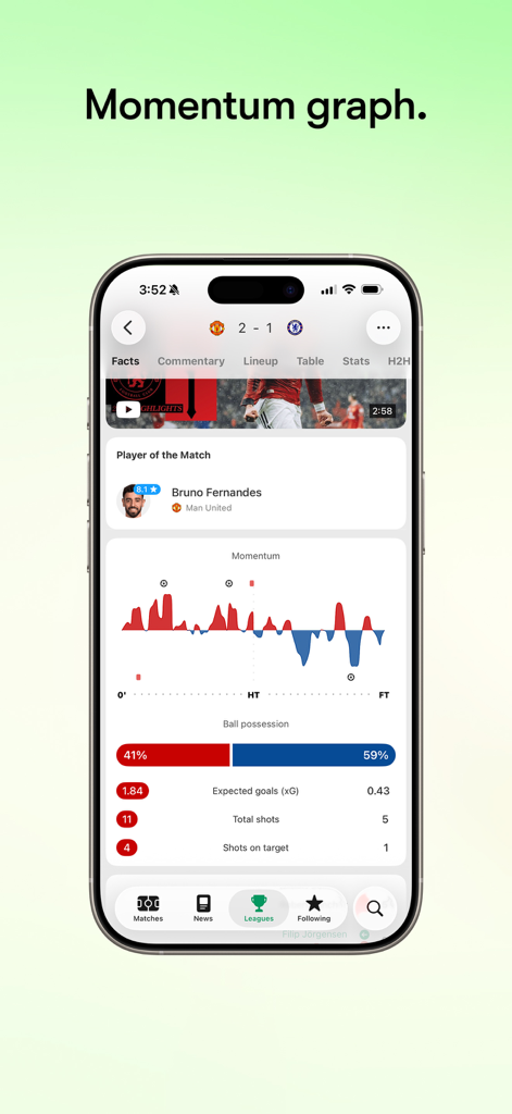 FotMob - Soccer Live Scores - FotMobアプリのインターフェースは、サッカーの試合の勢いのグラフと高度なスタッツを表示しています