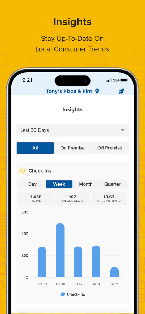 Mobile screen of Untappd for Business showing customer check-in insights and analytics for a venue.