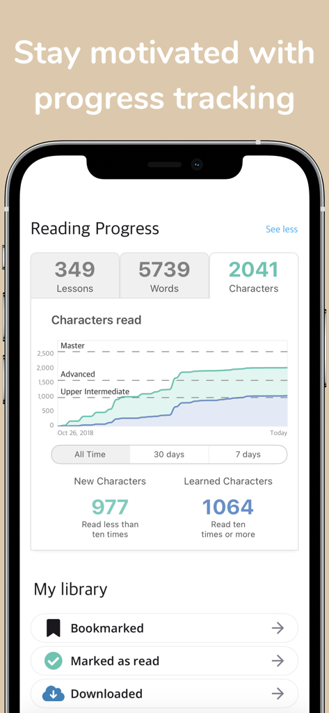 Mobile app interface of Du Chinese showing reading progress stats and character mastery charts.