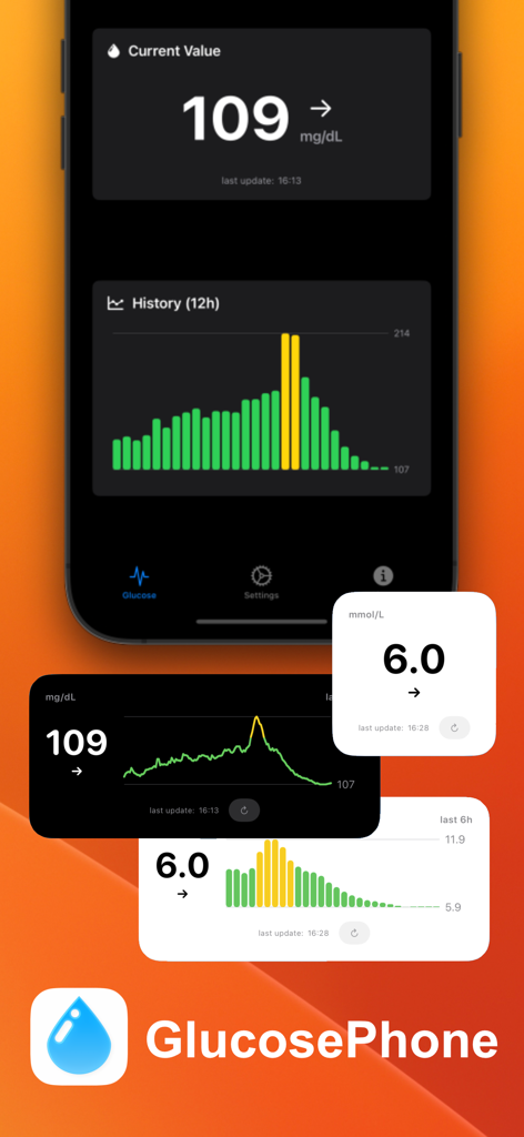 GlucosePhone - GlucosePhone app dashboard and widgets showing blood sugar levels and trend history
