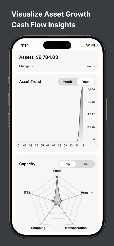 SnapKoin: Fast Expense Tracker - Mobile app screen for SnapKoin displaying asset growth trends and spending category radar charts