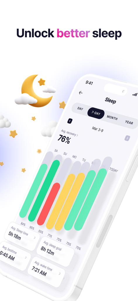 Elfie - Health & Rewards - Interface de l'application Elfie affichant des analyses du suivi du sommeil, y compris le pourcentage moyen de récupération et les objectifs de durée du sommeil.